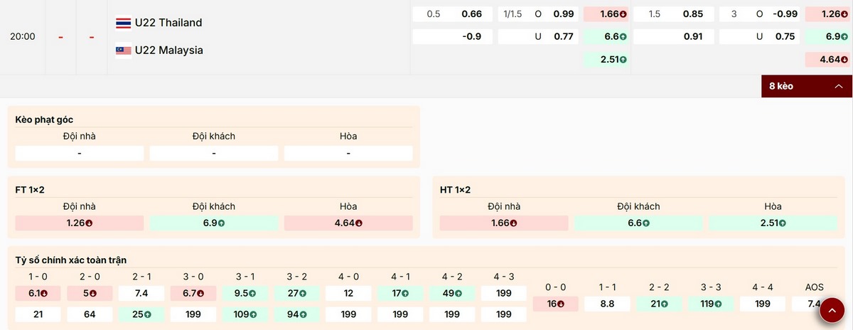 Dự đoán kèo 1X2 trận U22 Thái Lan vs U22 Malaysia